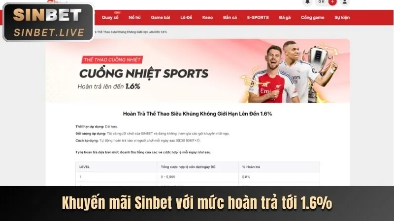 Hình ảnh các sự kiện thể thao lớn với biểu tượng cá cược cwin login
